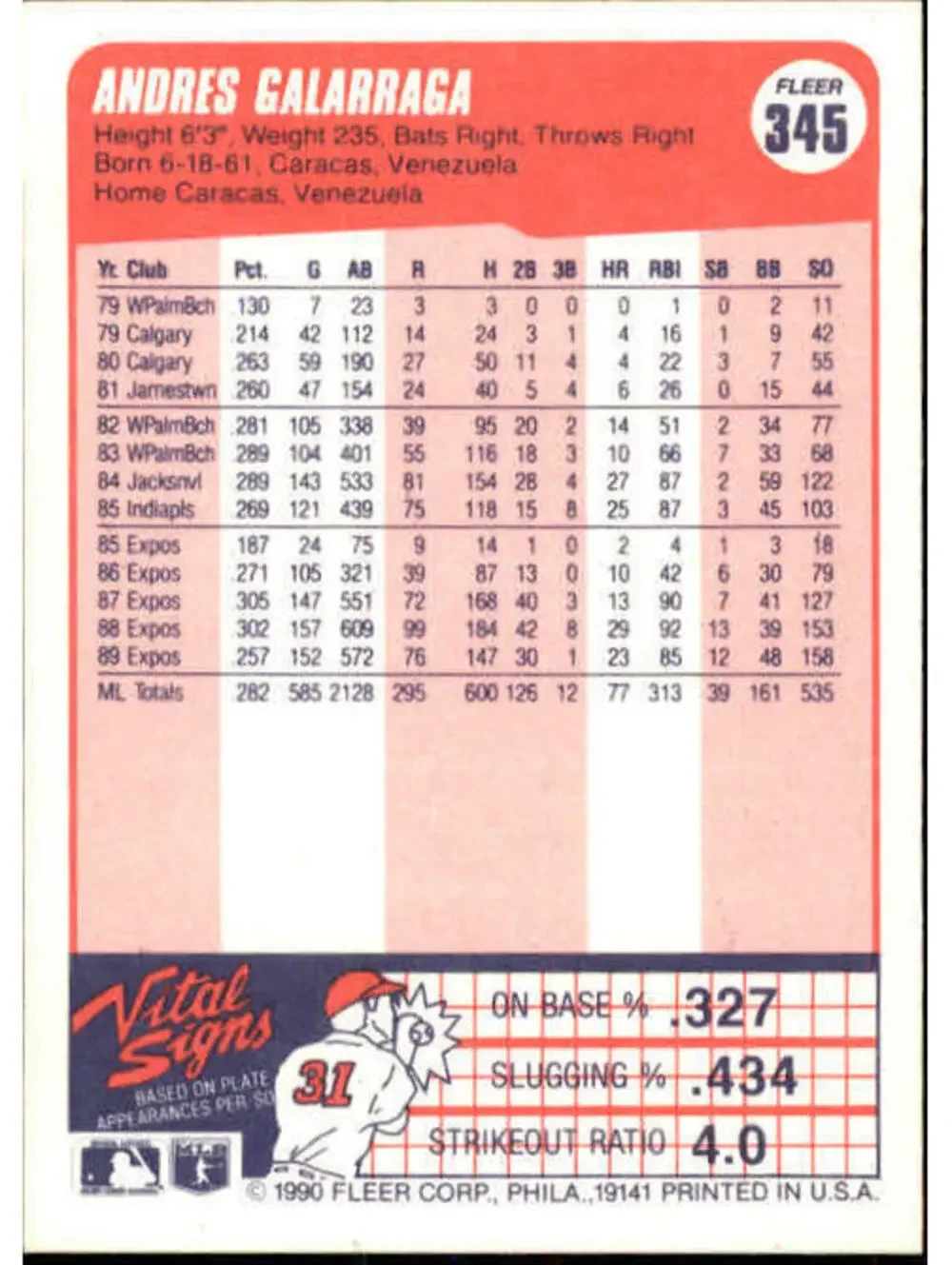 1990 Andres Galarraga Fleer Baseball Card #345